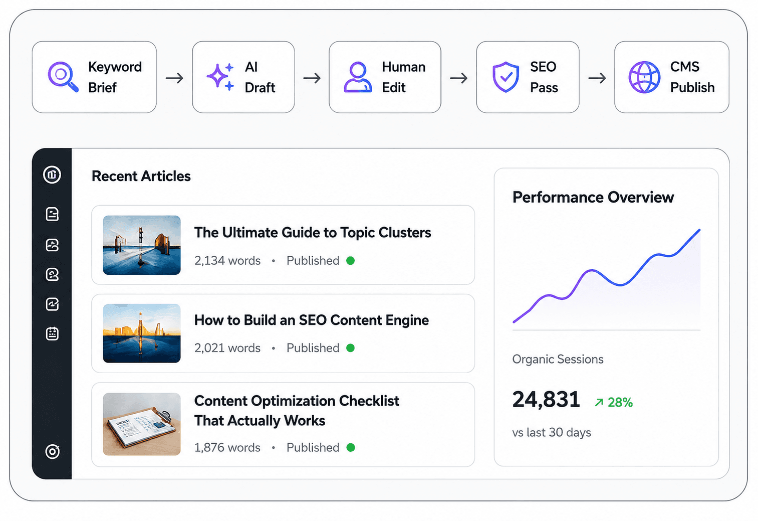 Automated Blog Content