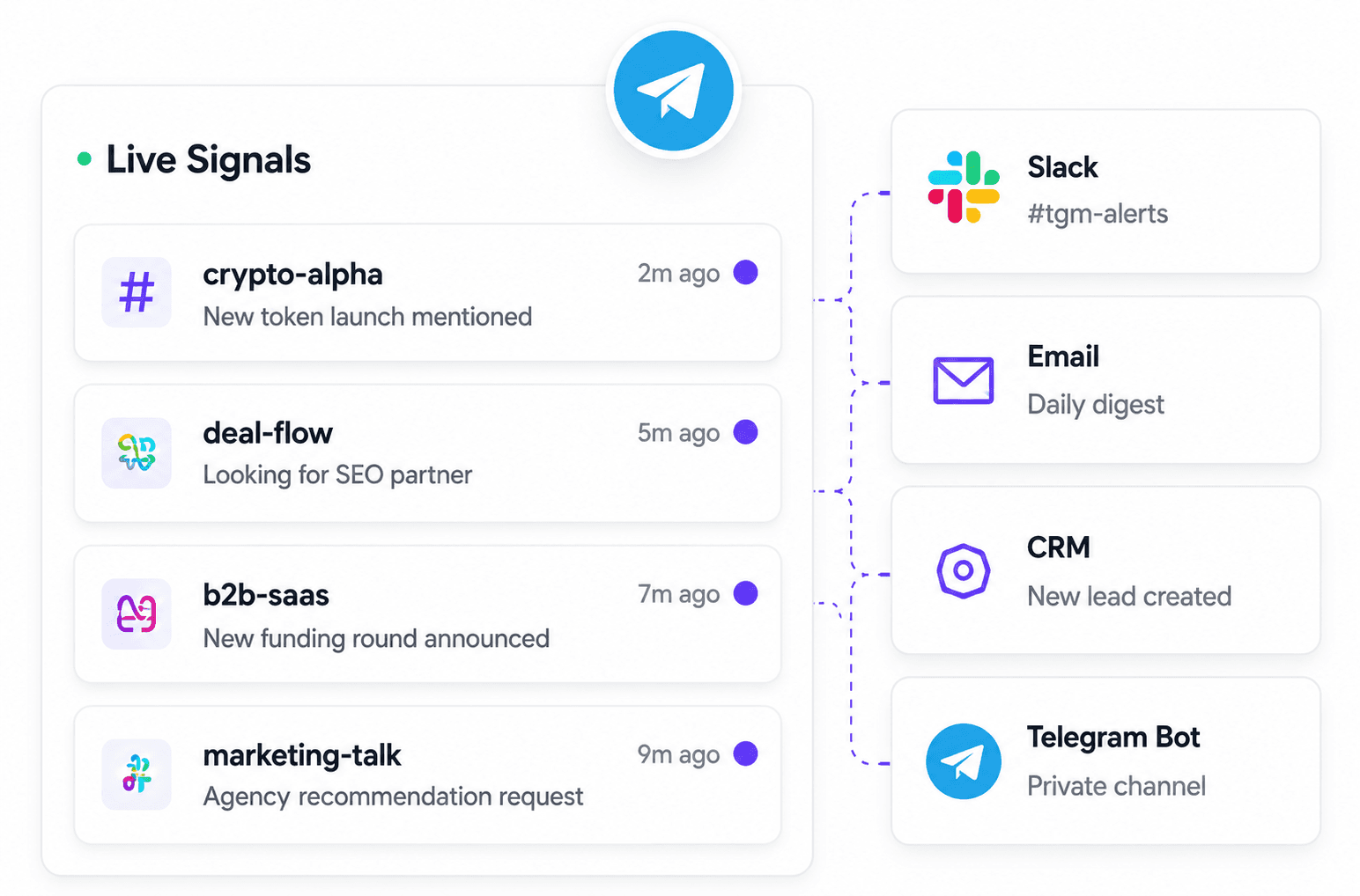 Telegram Channel Monitoring
